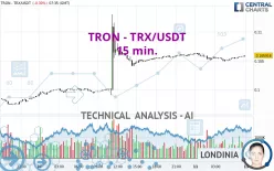 TRON - TRX/USDT - 15 min.