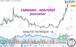 CARDANO - ADA/USDT - Dagelijks