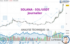 SOLANA - SOL/USDT - Journalier