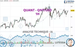 QUANT - QNT/USD - 1H