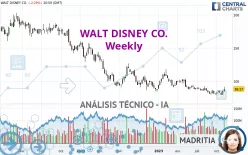 WALT DISNEY CO. - Semanal