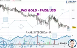 PAX GOLD - PAXG/USD - 1H