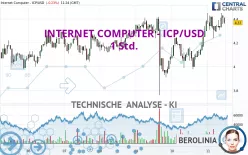 INTERNET COMPUTER - ICP/USD - 1 Std.