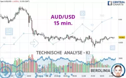 AUD/USD - 15 min.