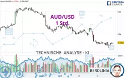 AUD/USD - 1 Std.