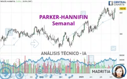 PARKER-HANNIFIN - Semanal