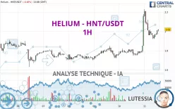 HELIUM - HNT/USDT - 1H