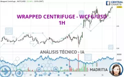 WRAPPED CENTRIFUGE - WCFG/USD - 1H