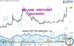 HELIUM - HNT/USDT - Journalier