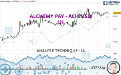 ALCHEMY PAY - ACH/USD - 1H