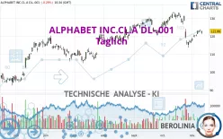 ALPHABET INC.CL.A DL-.001 - Täglich