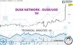 DUSK NETWORK - DUSK/USD - 1H