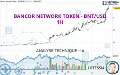 BANCOR NETWORK TOKEN - BNT/USD - 1H