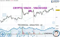 CRYPTO 1INCH NETWORK - 1INCH/USD - 1H