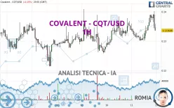 COVALENT - CQT/USD - 1H