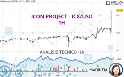 ICON PROJECT - ICX/USD - 1H