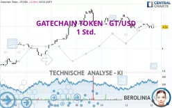 GATECHAIN TOKEN - GT/USD - 1 Std.