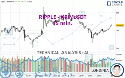 RIPPLE - XRP/USDT - 15 min.