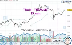 TRON - TRX/USDT - 15 min.