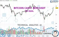 BITCOIN CASH - BCH/USDT - 15 min.