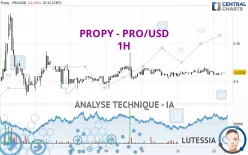 PROPY - PRO/USD - 1H