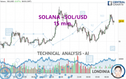 SOLANA - SOL/USD - 15 min.