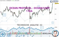 OCEAN PROTOCOL - OCEAN/USDT - 1 Std.