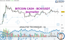 BITCOIN CASH - BCH/USDT - Journalier