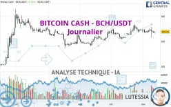 BITCOIN CASH - BCH/USDT - Dagelijks