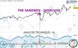 THE SANDBOX - SAND/USD - 1 uur