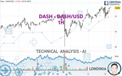 DASH - DASH/USD - 1H