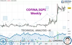 COFINA,SGPS - Wöchentlich