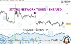 STATUS NETWORK TOKEN - SNT/USD - 1H