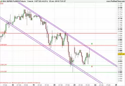 S&amp;P500 INDEX - 1H