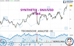 SYNTHETIX - SNX/USD - 1 Std.