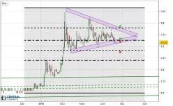 CIBOX INTER A CTIV - Journalier