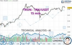 TRON - TRX/USDT - 15 min.