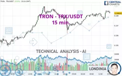 TRON - TRX/USDT - 15 min.