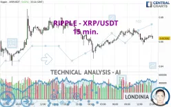 RIPPLE - XRP/USDT - 15 min.