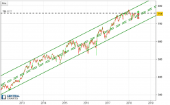 FINSBURY GROWTH & INCOME TRUST ORD 25P - Journalier