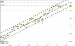 FINSBURY GROWTH &amp; INCOME TRUST ORD 25P - Journalier