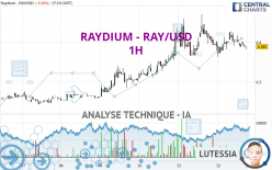 RAYDIUM - RAY/USD - 1H