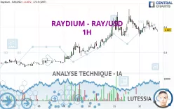 RAYDIUM - RAY/USD - 1H