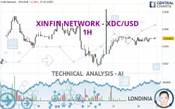 XDC NETWORK - XDC/USD - 1H