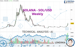 SOLANA - SOL/USD - Weekly