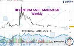 DECENTRALAND - MANA/USD - Semanal