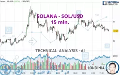 SOLANA - SOL/USD - 15 min.