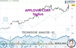 APPLOVIN CORP. - Täglich