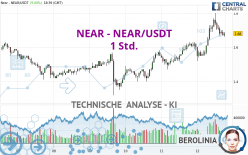 NEAR - NEAR/USDT - 1H