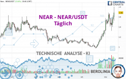 NEAR - NEAR/USDT - Täglich